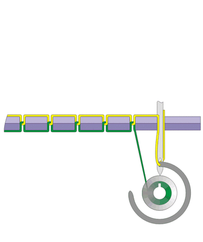 Animation of a sewing machine forming a lockstitch: the needle carries the upper thread down, and the rotating hook takes its loop around the bobbin