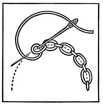 Line drawing of cable chain stitch being worked by hand, each chain loop joined to the next by a short bar of thread