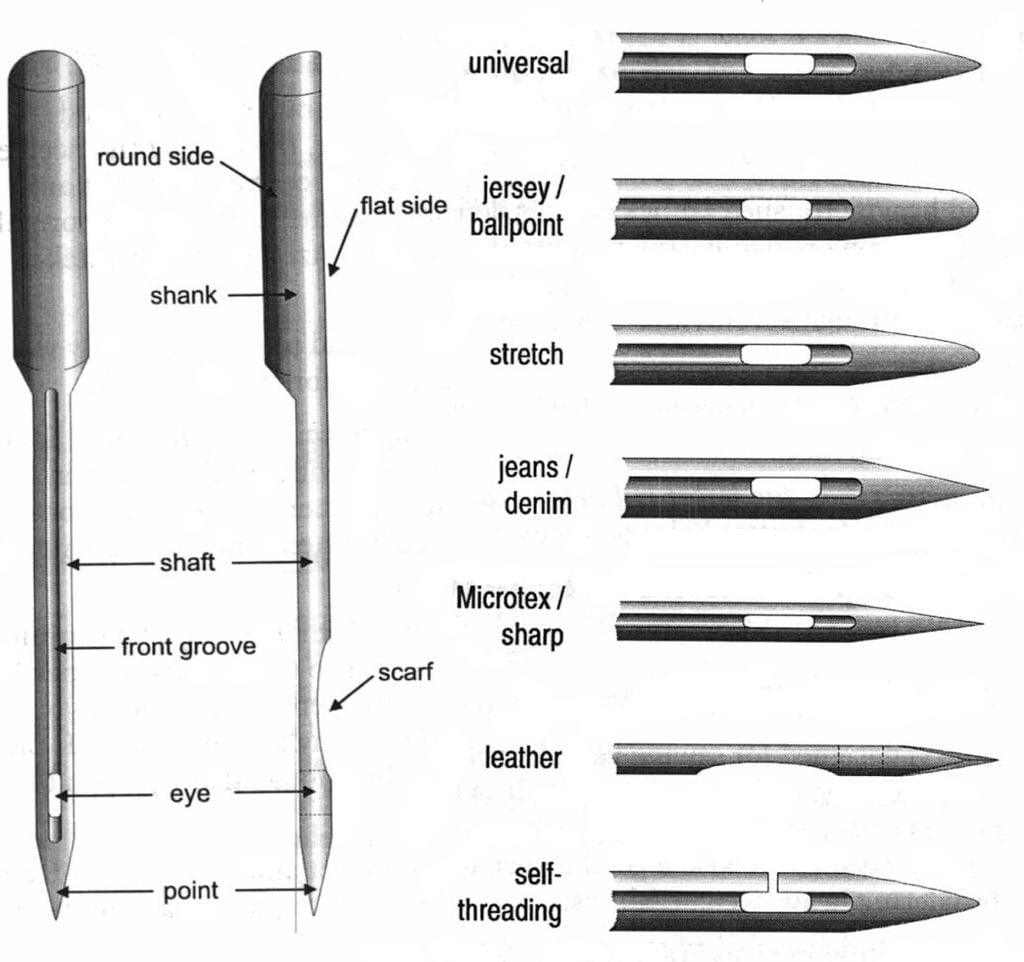 Sewing-machine-needles-types