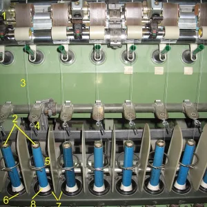 ring spinning machine