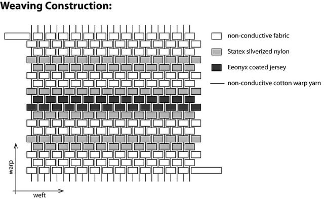 weaving pattern