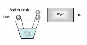 breathable-fabrics-pad-dry-cure