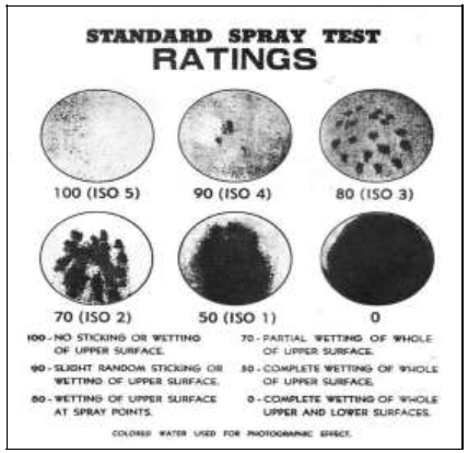 Fig 6 Spray Test rating chart AATCC method 22 (1996)
