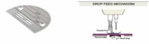 Over Edge Machine Pre-Production, Production and Post-Production Process in Garment ...