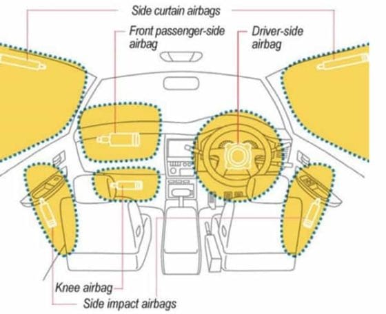 Manufacturing Process of Automobile Airbags - Textile School