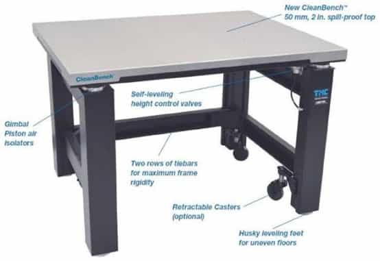 Vibration isolated table