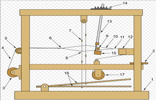 parts of loom