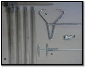 Fig 3: Anthropometric tools
