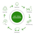 Life Cycle Assessment