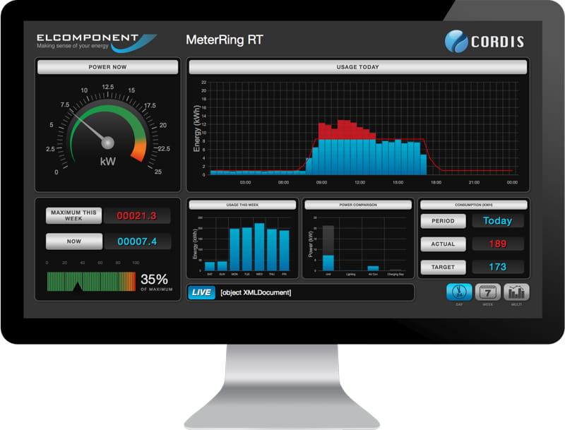 digital dashboards displaying real-time energy, water, and emissions