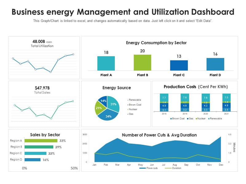 energy consumption dashboard