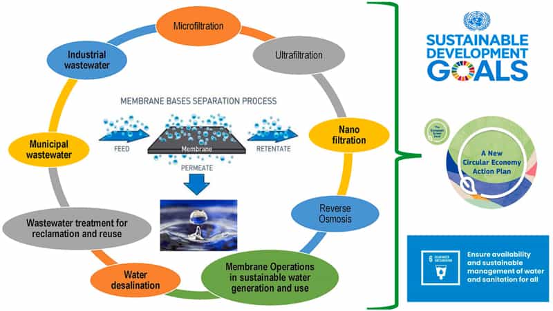 future trends in resource conservation