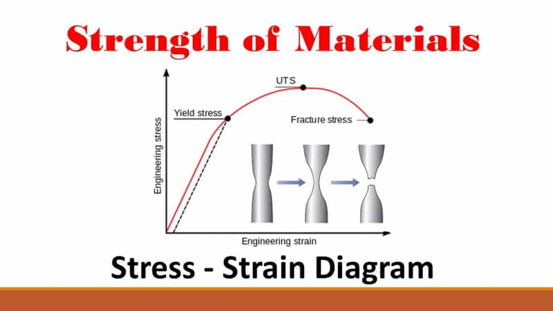 stress-strain-curve-diagram