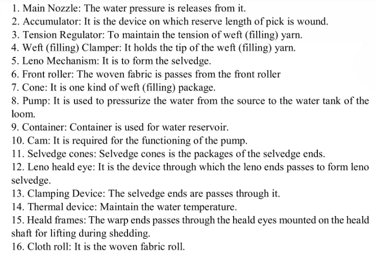 water-jet loom parts-text