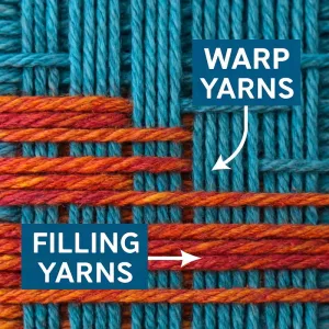 Warp and Filling Yarns