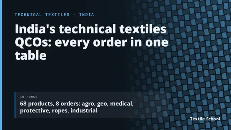 Technical Textiles QCO List: Every Indian Order, Product, IS Standard and Date