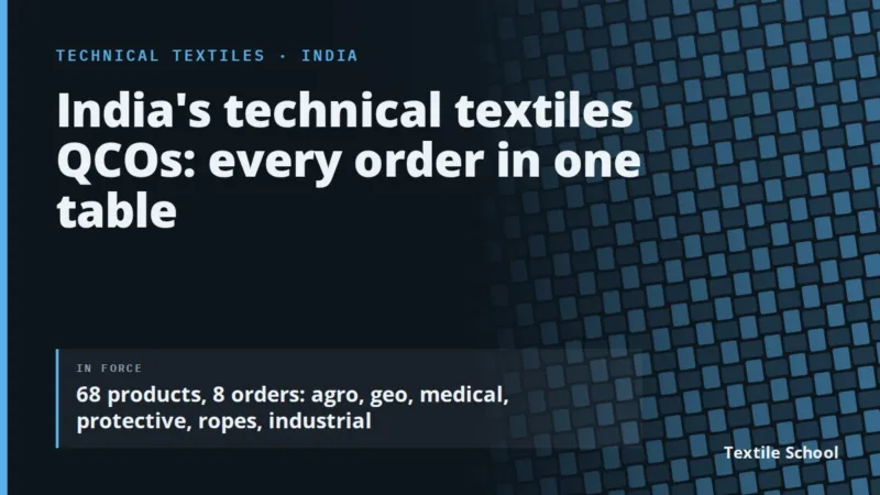 India's technical textiles QCOs in one table: 68 products under eight orders for agro, geo, medical, protective, rope and industrial textiles.