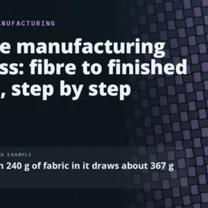 Textile manufacturing process in nine stages, fibre to garment. A shirt with 240 g of fabric draws about 367 g of fibre.