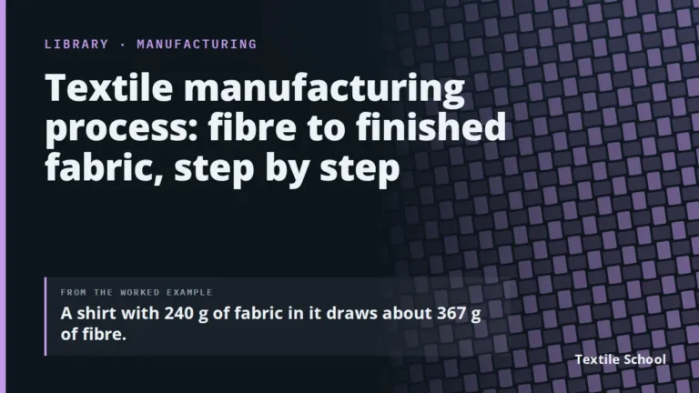Textile Manufacturing Process: From Fibre to Finished Fabric, Step by Step