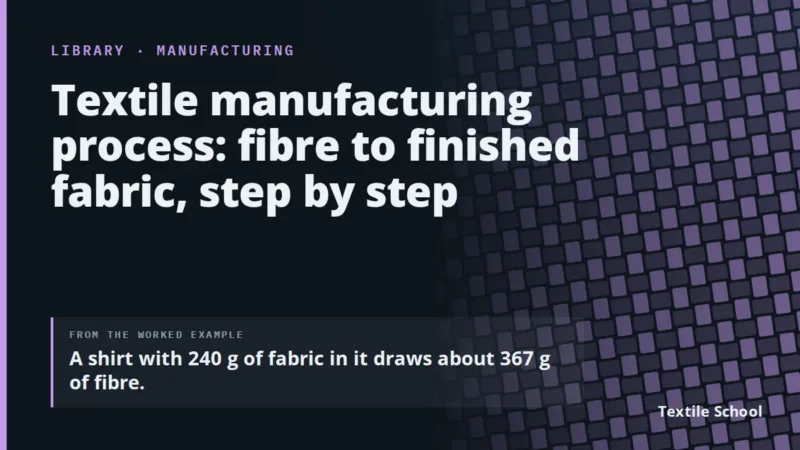 Textile manufacturing process in nine stages, fibre to garment. A shirt with 240 g of fabric draws about 367 g of fibre.