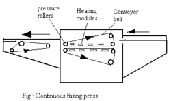 Continuous Fusing Press