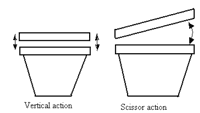 Flat Bed Fusing Press