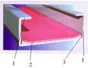 Fusing Heating
