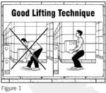 Lifting Techniques