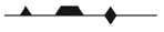 Notchline