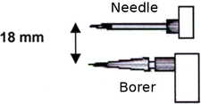 borer needle alignment