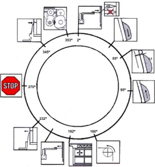 Frame movement