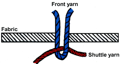 Schiffli Stitching