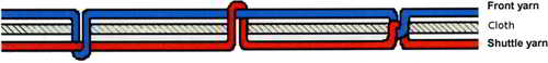 stitching tension