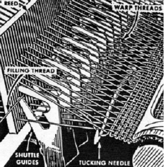 Selvedges Mechanism