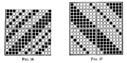Twill Weave - Fig 16n17
