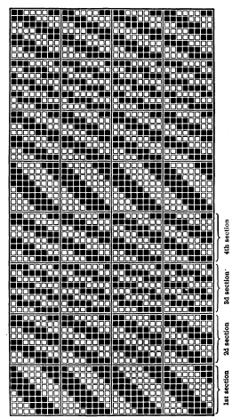 Twill Weave - Fig 43