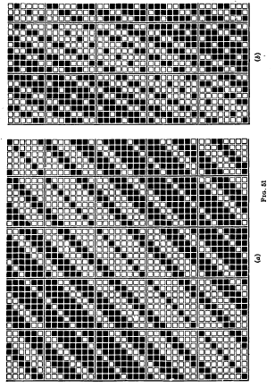 Twill weave - Fig 50