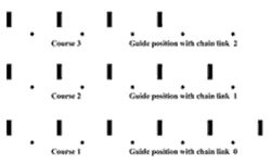 numerical warping diagram