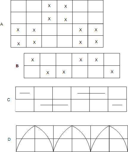 Various Methods of representing the Denting Plans
