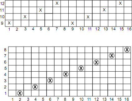 Devided Draft