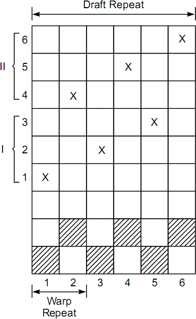 Drafting Plans - Skip Draft