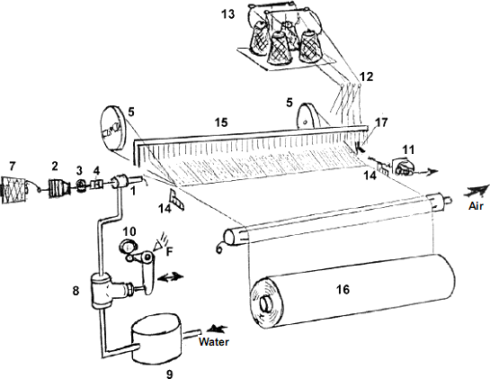 water jet loom