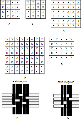 Regular and Irregular SATIN weaves