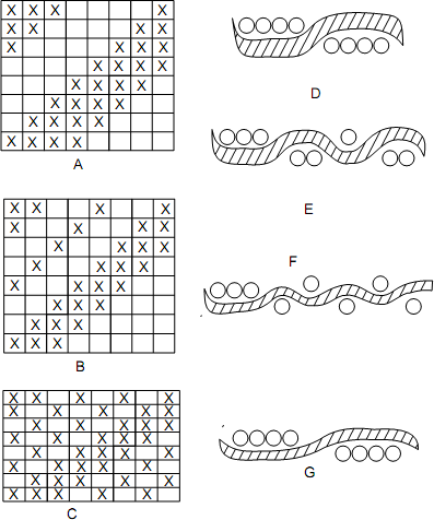 Relative firmness of Twill Weaves