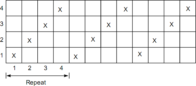 Drawing Plans - Straight Draft