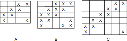 Warp and Weft faced Twill