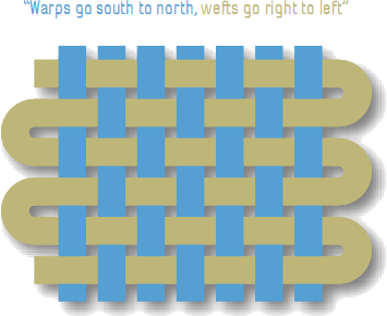 Warp and Weft