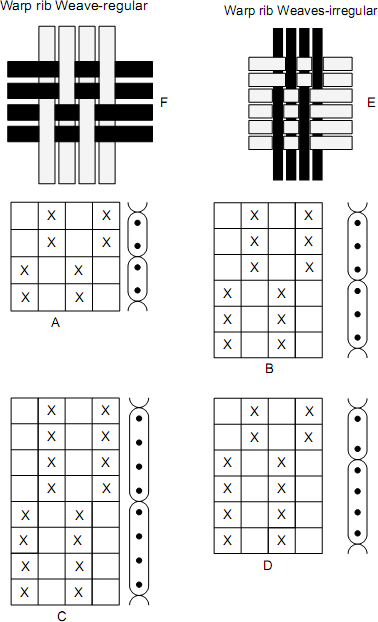 Warp rib Weaves