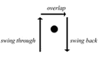 yarn threading