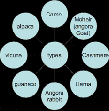 hair fiber sources